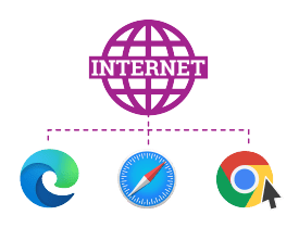Certificate in Internet, WWW, and Web Browser
